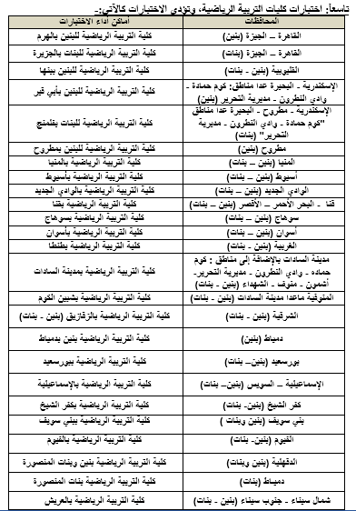 أماكن اختبارات القدرات (بكليات التربية الرياضية) فى المحافظات 2020-2021