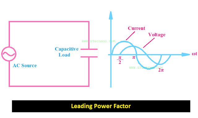 Leading Power Factor