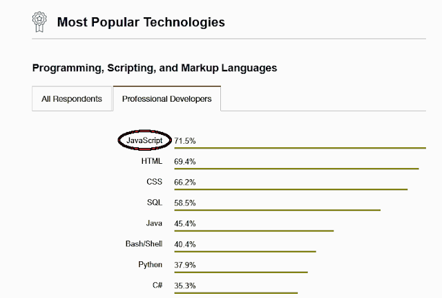 Bahasa program JavaScript