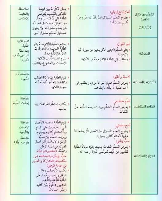 تحضير سورة الانشقاق تربية اسلامية للصف الرابع الفصل الثالث 2019- موقع مدرسة الامارات