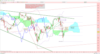 ANalyse technique CAC 40 rentre nuage Ichimoku 17/12/2014