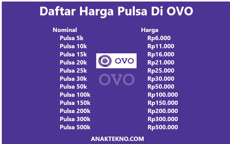 Daftar Harga Pulsa Di OVO 2023