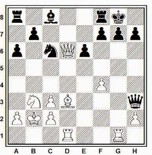 Posición de la partida de ajedrez Sax-Inkiov (Olimpiada de 1988)