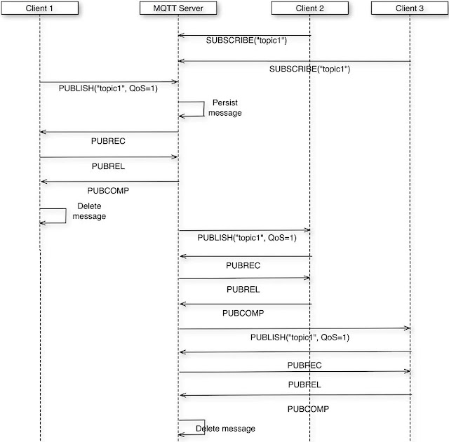 Oracle Java, Core Java, Java Certification, Oracle Java Preparation, Java Learning, Java Guides, Java Certified, Java Exam Prep