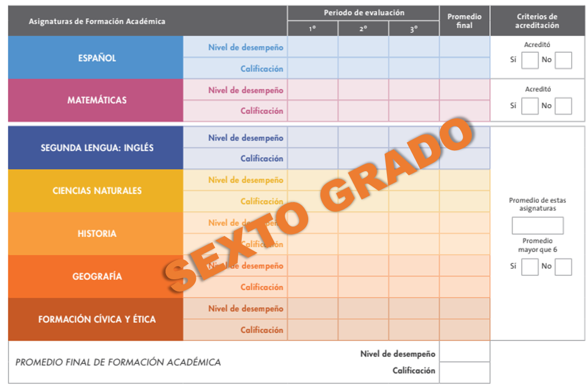 Reporte de evaluación 2018 - 2019 de sexto grado de primaria