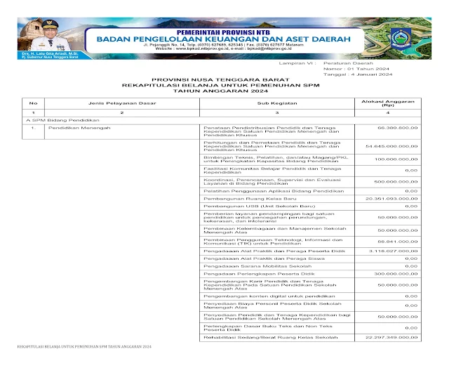 Info Keuangan