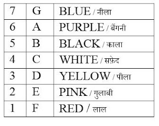 Reasoning Ability Quiz For LIC Assistant Mains | 20 -12-19