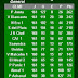 FAFI G - Posiciones Generales (Fecha 27)