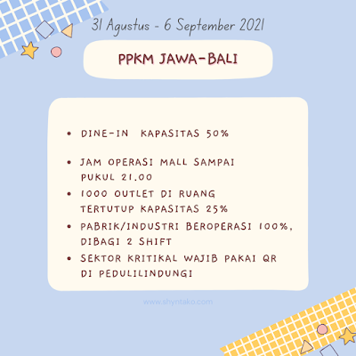 aturan ppkm jawa-bali 31 Agustus-6September 2021