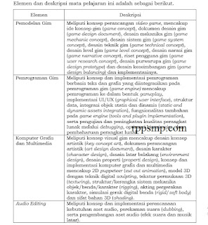 Modul Ajar Pengembangan Gim Fase F Rpp Kurikulum Merdeka SMK/MAK 2021/2022/2023/2024 Kelas XI XII Semester 1 dan 2