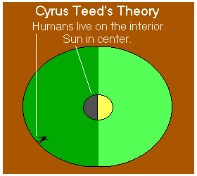  Ada banyak Legenda dari banyak sekali wilayah di dunia yg menceritakan mengenai adanya dunia Hollow Earth Theory Bahwa Bumi Berongga