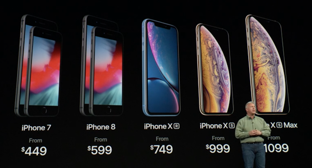 Models of Iphones