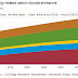 China Plans a Nationwide Carbon Market 