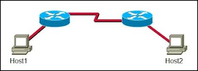 CCNA 2 Chapter 7 V4.1