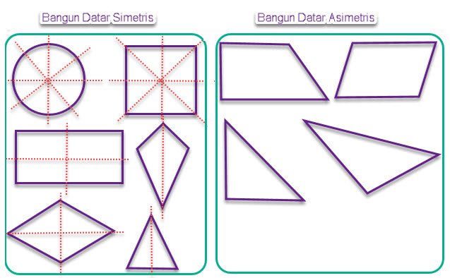 Konsep Gambar Simetris, Paling Top!