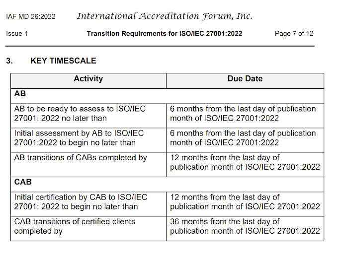 Transition requirements for ISO/IEC 27001:2022
