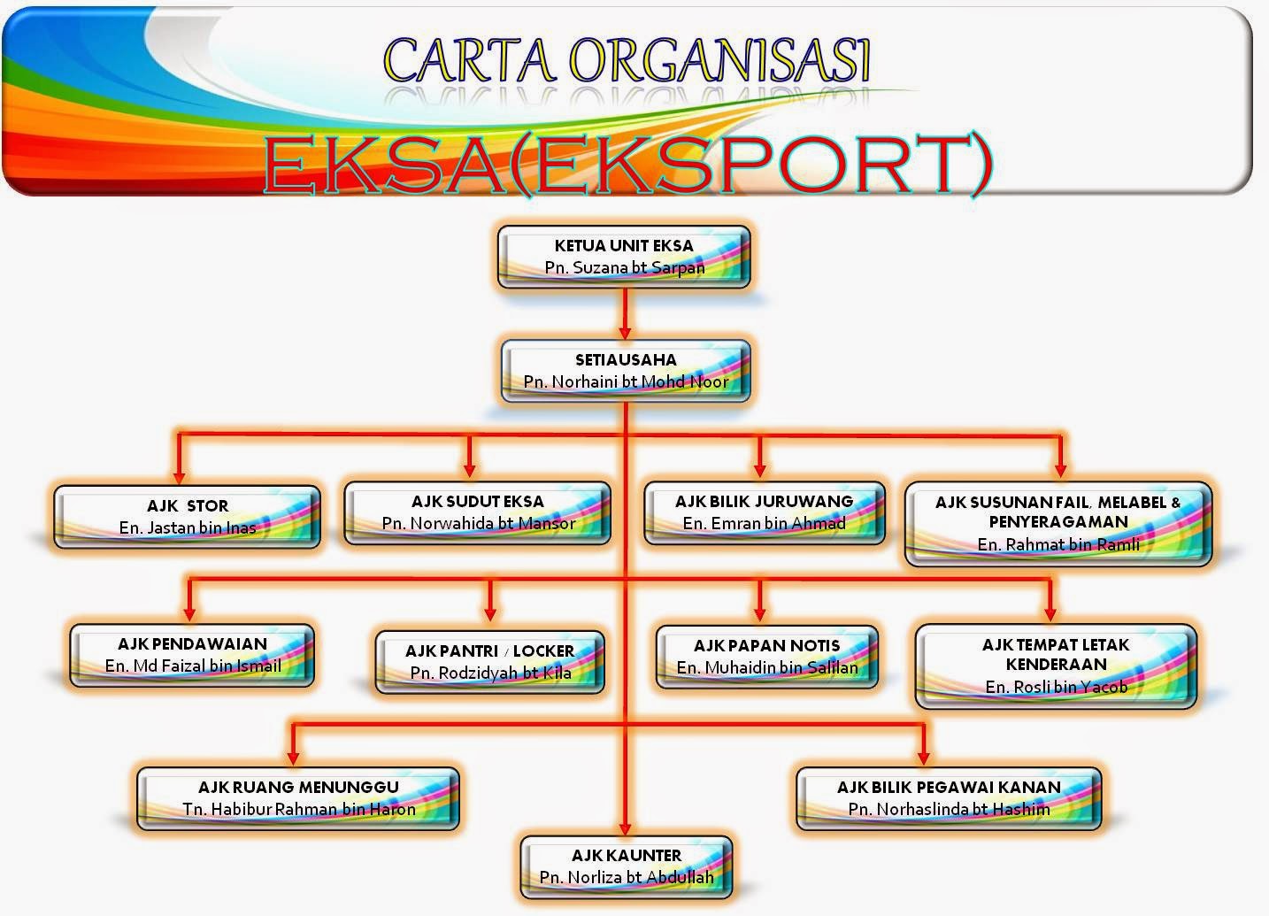 Download Image Contoh Carta Organisasi Jabatan Pc Android 