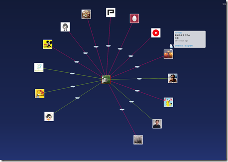 Twitterの相関図を可視化できる面白いネットサービス Correlatter Pcあれこれ探索