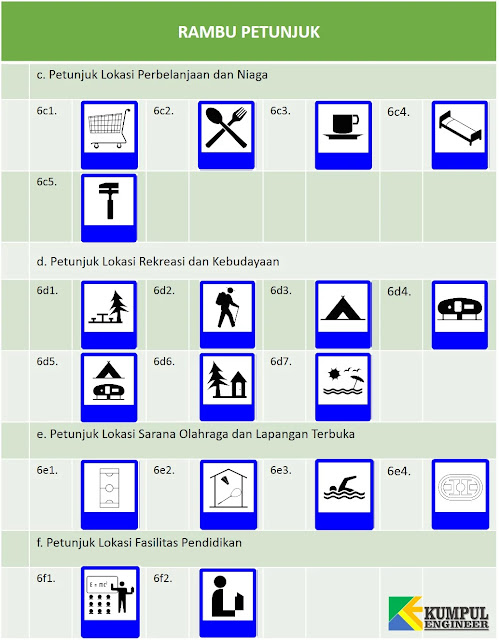 rambu petunjuk lokasi pasar, rumah makan, lokasi wisata, lokasi lapangan olah raga, lokasi sekolah
