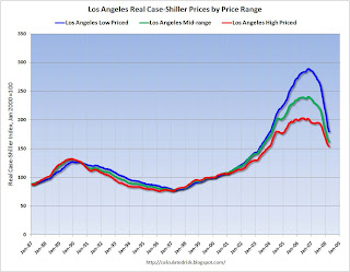 Los Angeles Real Prices