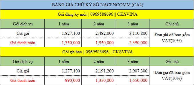 Bảng báo giá chữ ký số ca2 Nacencomm 2021