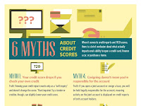  Credit Scores 6 MYTHS Debunked