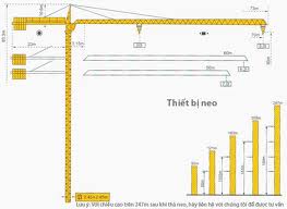 Năng suất của cần trục tháp