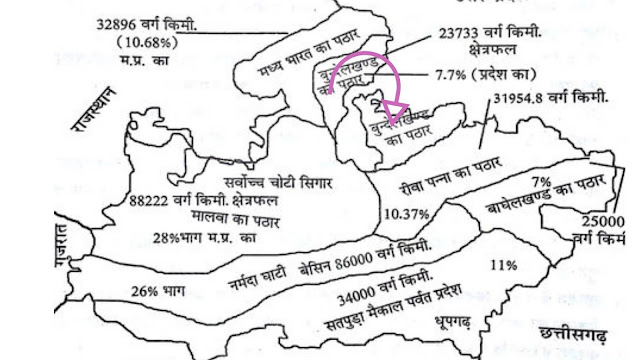 बुंदेलखंड का पठार-मध्य प्रदेश