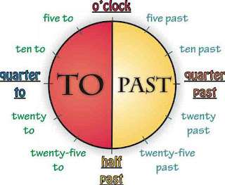 Banyak yang masih resah cara membaca jam dalam Bahasa Inggris padahal telling the time a Cara Membaca Jam dalam Bahasa Inggris