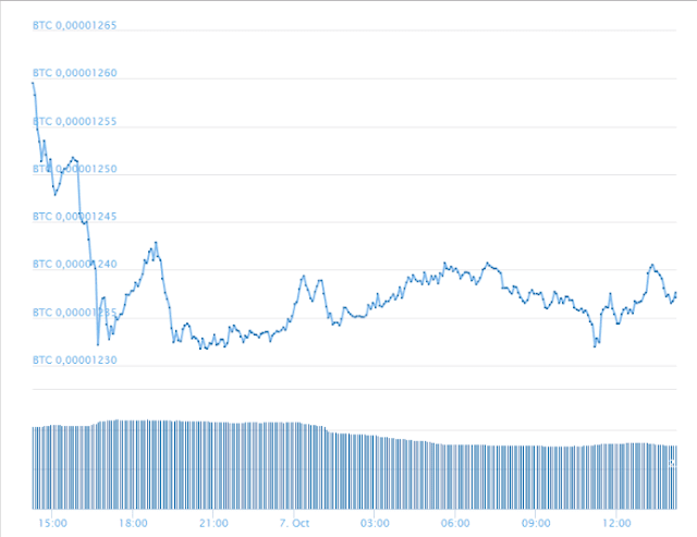 Cardano unveils its new road map