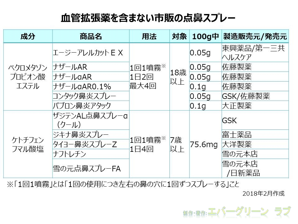 いきいき エバーグリーンラブ 花粉症に使って問題ない市販の点鼻スプレー