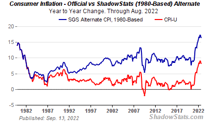 Inflation explodes in USA as Europe faces dark winter of civil unrest and “permanent deindustrialization”