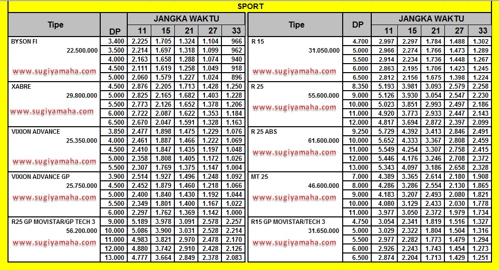 CS FINANCE DAFTAR HARGA PRICELIS KREDIT MOTOR YAMAHA SUPER 