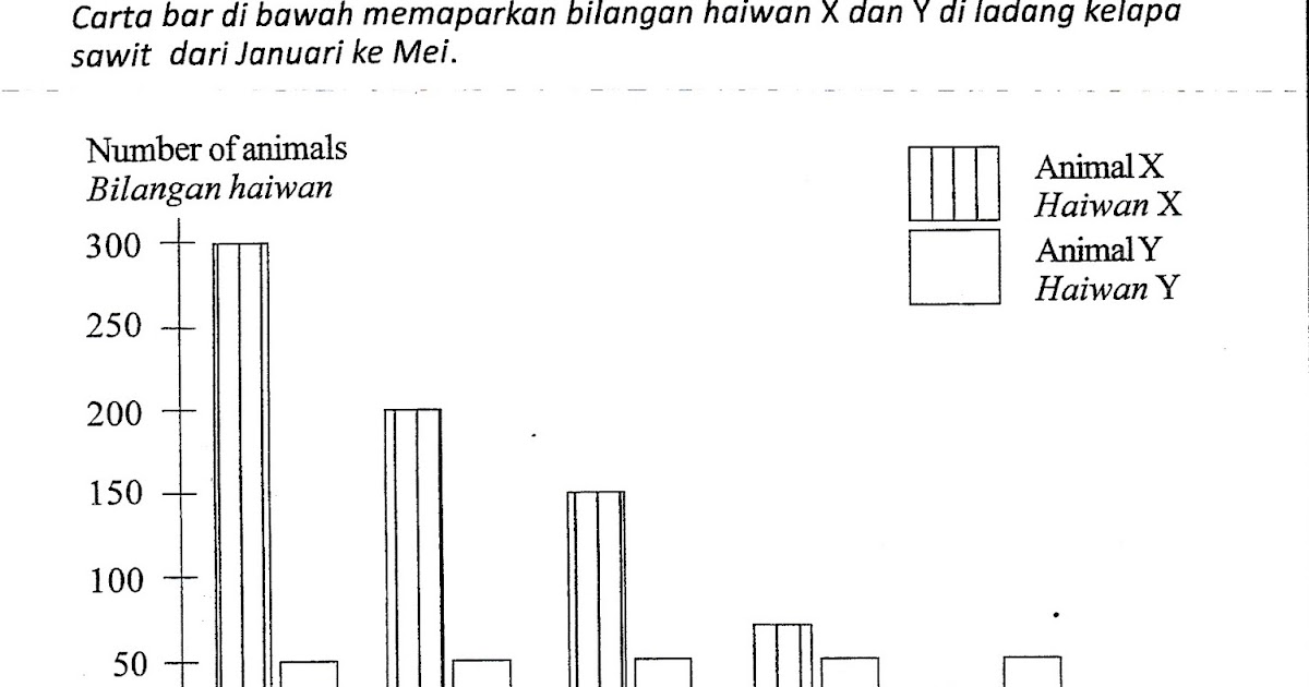 Soalan Sains Tingkatan 2 - Terengganu p