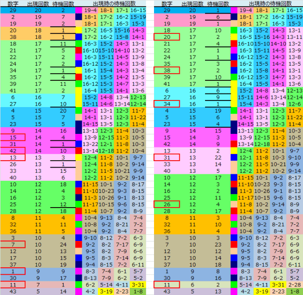 ロト予想 ロト765 Loto765 結果