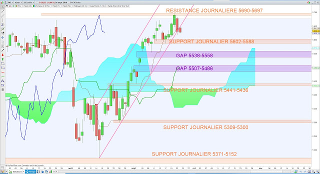 Analyse Ichimoku du CAC40 25/09/19