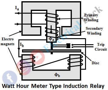 Watt Hour Meter Type Induction Relay