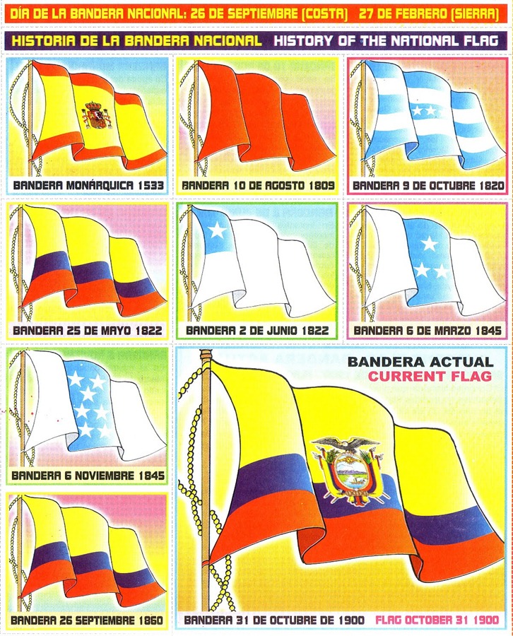 La bandera de Ecuador con los cambios que ha tenido a trav s de los siglos La bandera de Ecuador con los cambios que ha tenido a trav s de los siglos