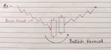 Bullish Tasuki lines Candlestick Pattern Diagram, Bullish Reversal Candlestick Pattern