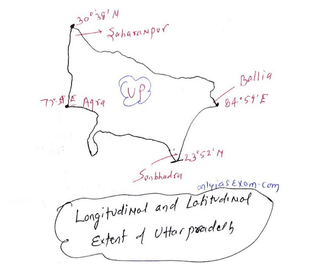 Longitudinal and latitudinal extent of Uttar Pradesh