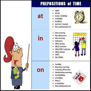  yakni kata yang diletakkan di depan atau sebelum kata benda  Preposition of Time (At In On) dan Contoh Kalimat