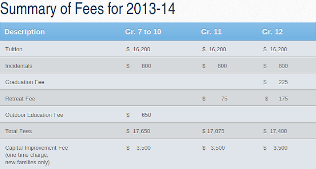 St. Michael's College School Fees