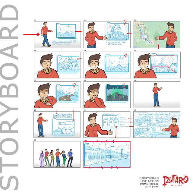 Storyboard for Live Motion and 3D Animation by Putra Shining