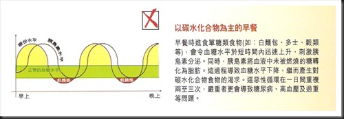 Healthy_Breakfast_Chi - Carb Breakfast - with explanation