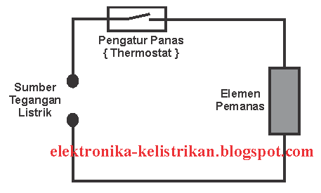 www elektronika kelistrikan blogspot com Jenis Setrika  