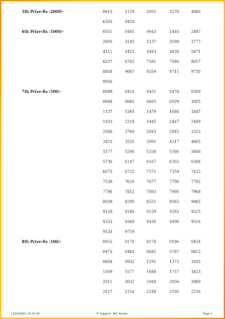 ak-544-live-akshaya-lottery-result-today-kerala-lotteries-results-13-04-2022-keralalotteriesresults.in_page-0002