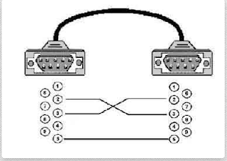 Tutorial de Como Fazer um Cabo Serial RS232 Null 04-05-2015