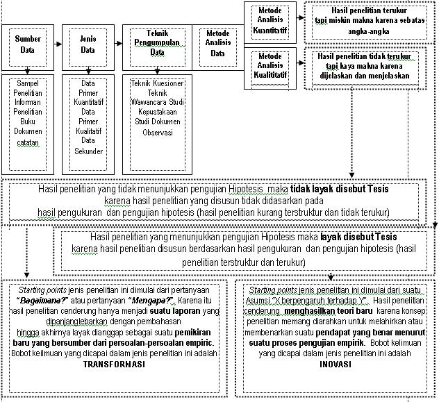 Contoh proposal tesis penelitian kualitatif pendidikan