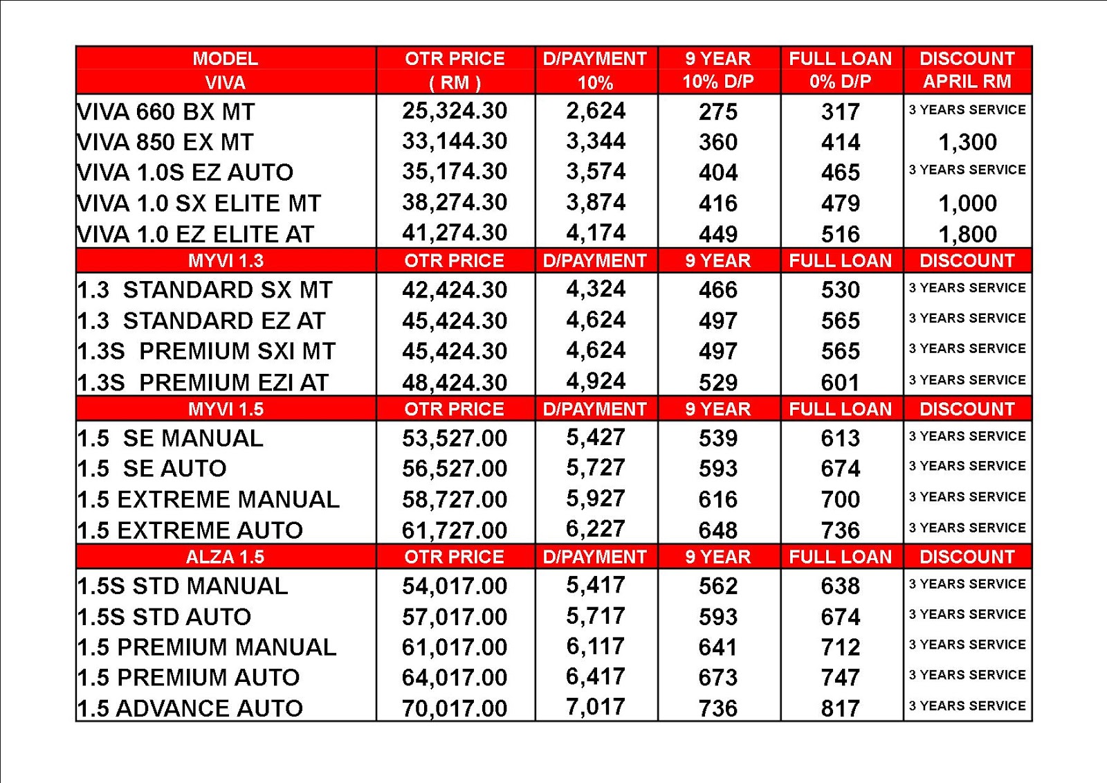 KERETA MAMPU MILIK 2013: PROMOSI PERODUA BULAN APRIL 2013