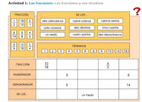 http://www.ceipjuanherreraalcausa.es/Recursosdidacticos/QUINTO/datos/03_Mates/datos/05_rdi/ud06/1/01.htm